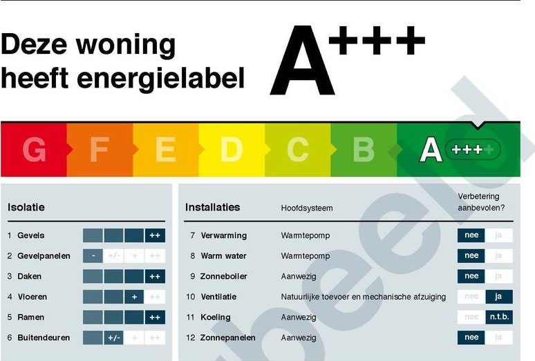 Energielabel